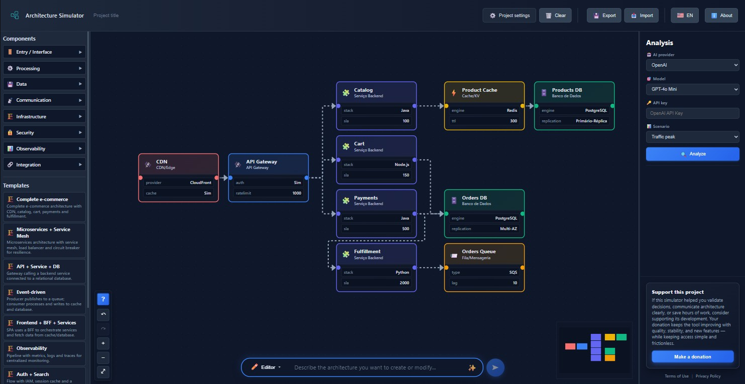 Interface real do Simulador de Arquitetura com catálogo de componentes, diagrama visual e painel de análise